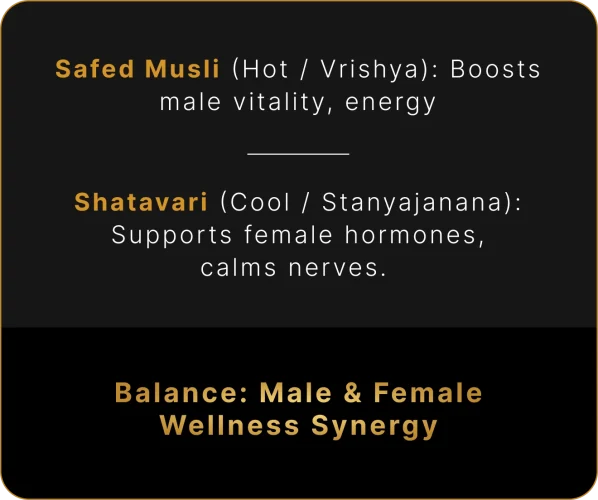 03 Safed Musli and Shatavari popup