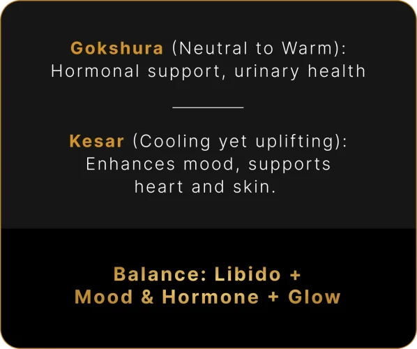 04 Gokshura and Kesar popup