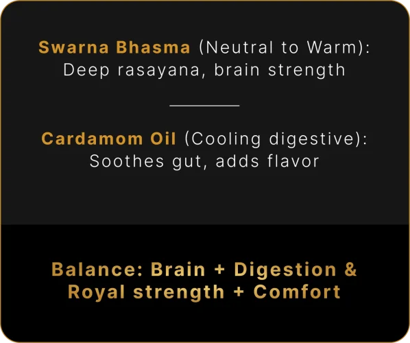 06 Swarna Bhasma and Cardamom Oil popup